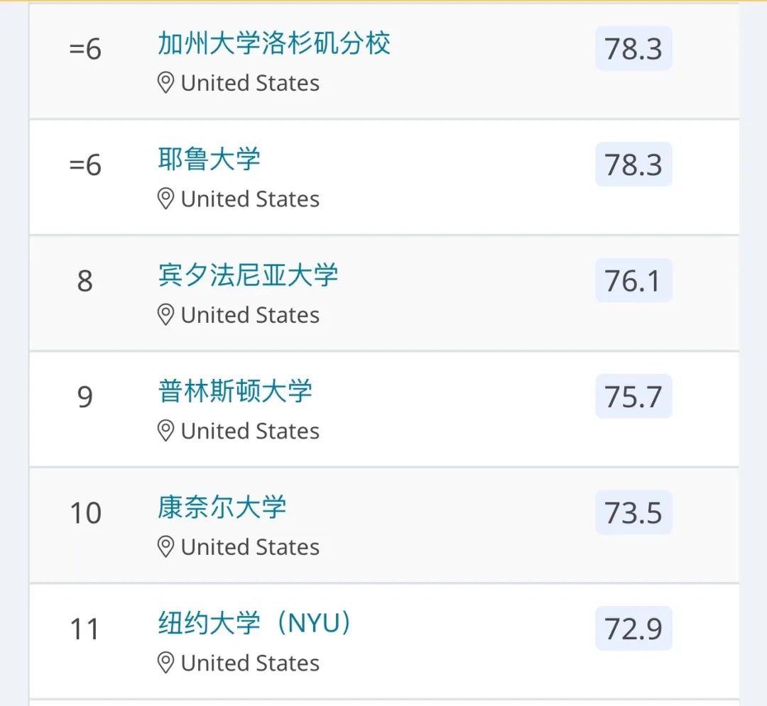 首次！2020年QS发布美国大学排名！这是要和US News杠起来吗？附50名排