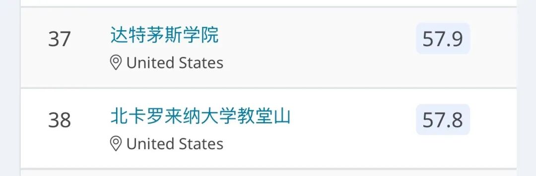 首次！2020年QS发布美国大学排名！这是要和US News杠起来吗？附50名排