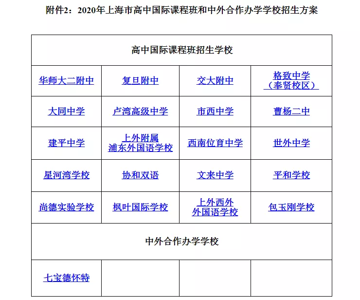 上海2020高中国际课程班和中外合作办学学校招生方案及计划公布
