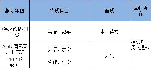深圳讯得达国际书院2020年招生简章