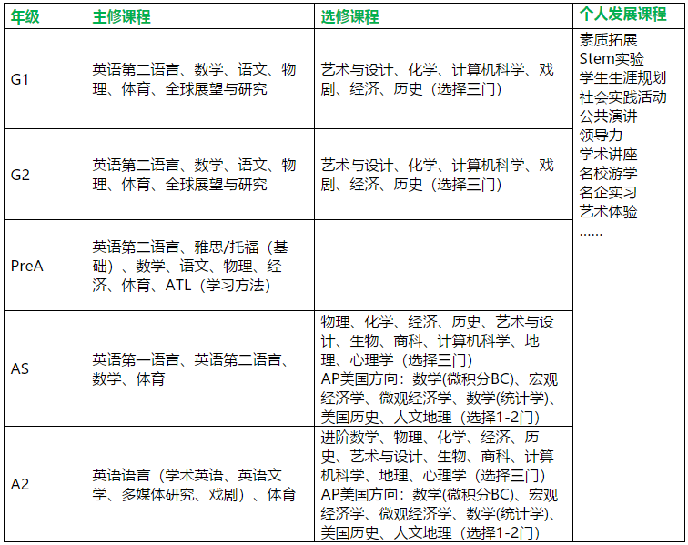 雅力国际·武汉校区的课程设置如何?