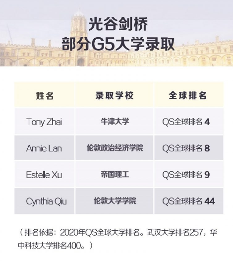 ULC武汉光谷剑桥国际高中(领科武汉)2020年招生简章