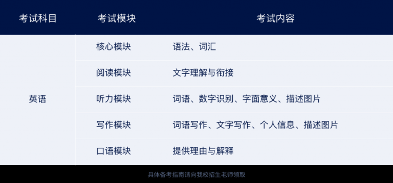 ULC武汉光谷剑桥国际高中备考指南