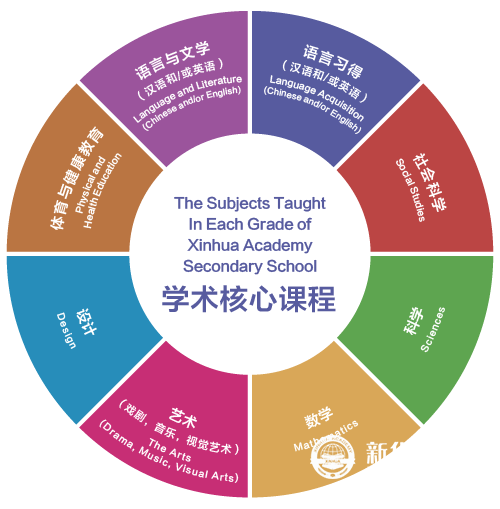 合肥新华公学国际融合部怎么样?