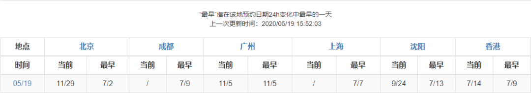 最新汇总！全美TOP100名校秋季开学计划大全