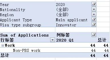 重磅！英国2020年第一季度移民数据出炉！美雅独家解读