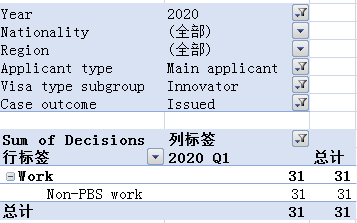 重磅！英国2020年第一季度移民数据出炉！美雅独家解读