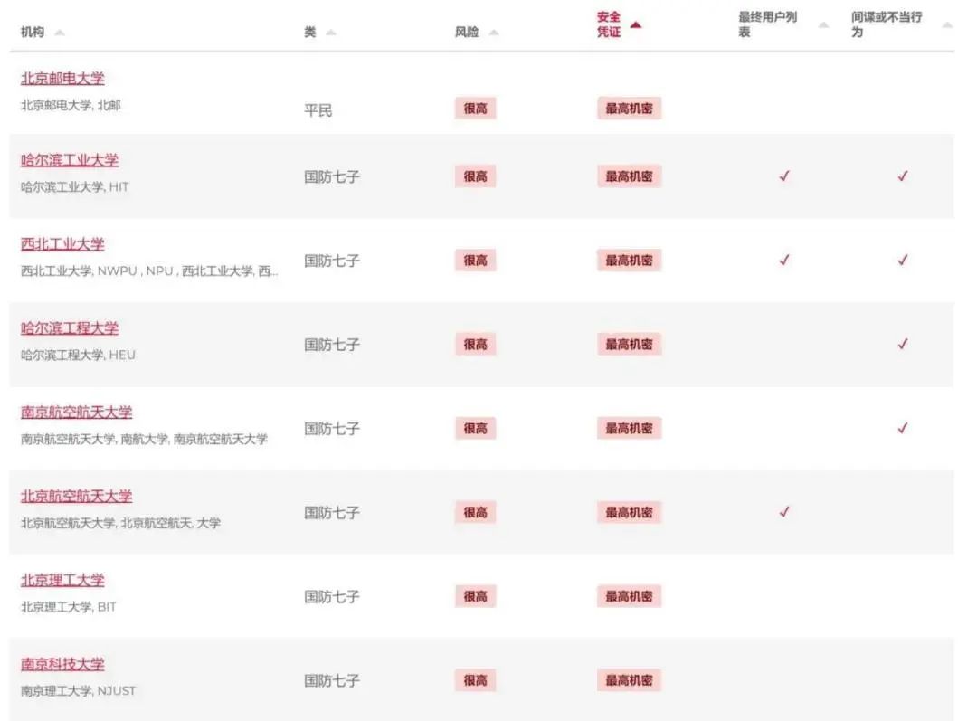 中国赴美留学生将受限制？流言止于智者，正确解读来了