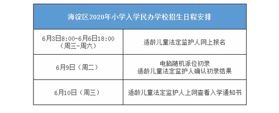 6月3日起西城海淀顺义通州等区民办小升初开始填报