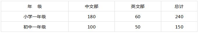 北京市中芯学校2020秋季入学招生信息