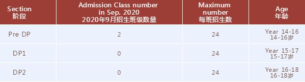 广州外国语爱莎文华IB国际课程2020-2021招生简章