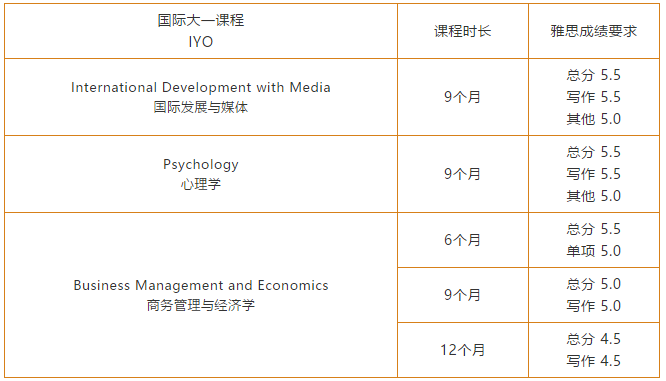UEA 预科和国际大一入学雅思成绩有哪些要求？