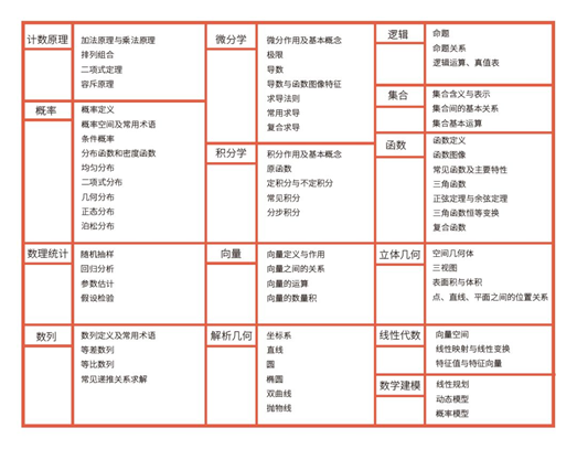 提雅学园的教育培养体系 - GEF上篇