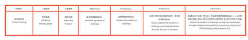 提雅学园的教育培养体系 - GEF上篇