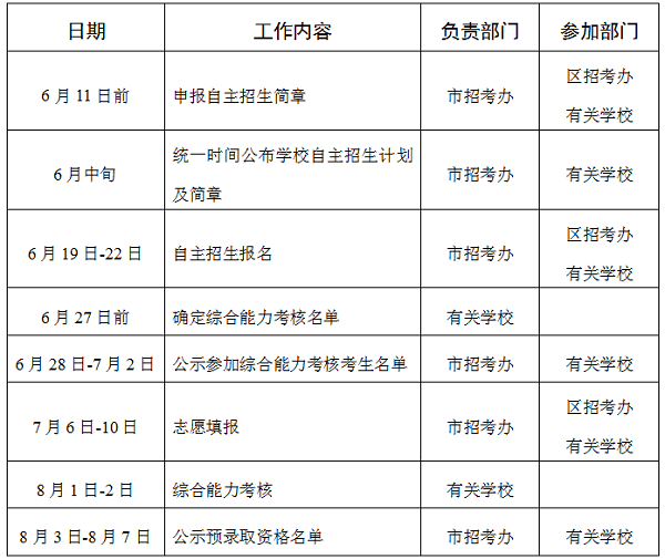 2020年广州中考自主招生政策出炉！
