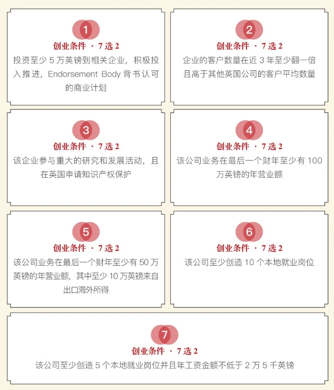 移民英国选择创新签证，优势有哪些？