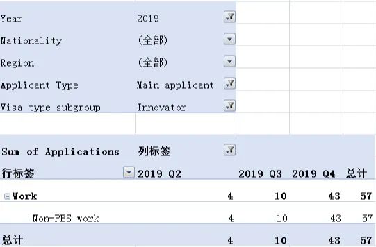 移民英国选择创新签证，优势有哪些？