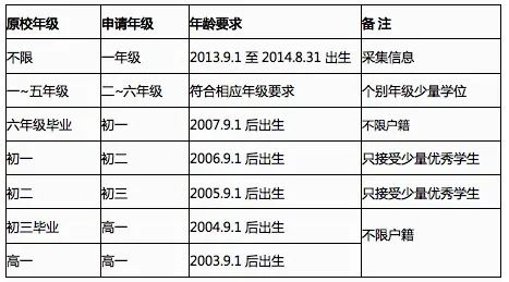 武汉枫叶国际学校(小、初、高、外籍子女)2020招生简章