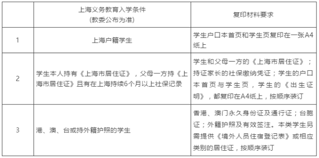 2020年有哪些上海国际学校有下半年秋季的招考活动？