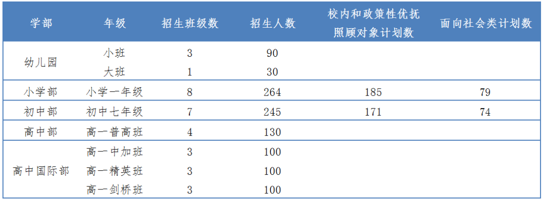 南京师范大学苏州实验学校2020年秋季招生简章