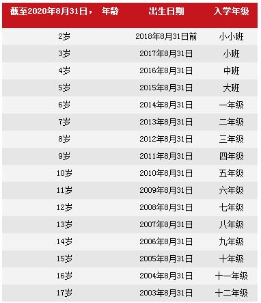 北京乐成国际学校2020秋季入学政策