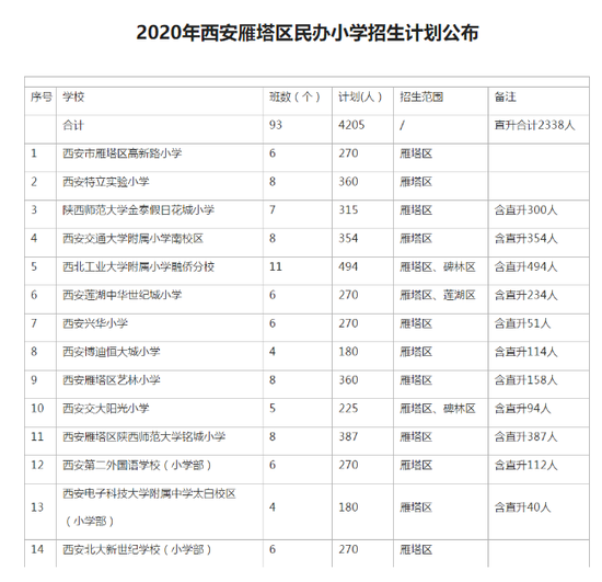 西安市今年民办小学招生计划公布