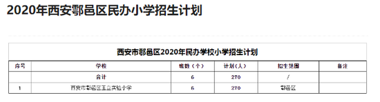 西安市今年民办小学招生计划公布