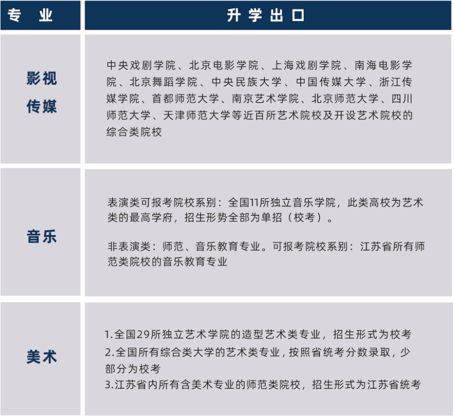 徐州华顿国际学校各学部及国际课程项目介绍