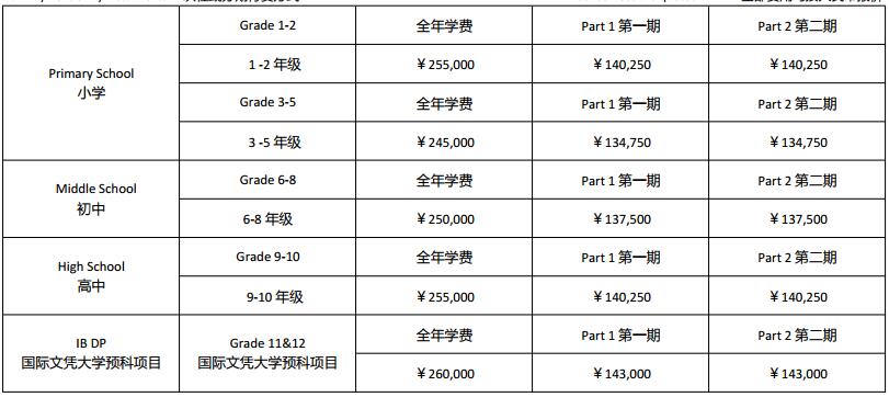 北京世青国际学校2020-2021年度学费多少呢?