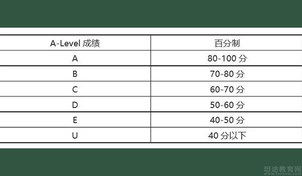 入读国际学校前先了解这些课程的区别
