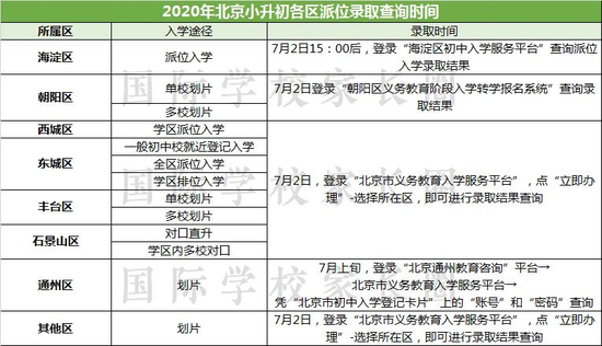 北京16区小升初派位入学结果今日公布