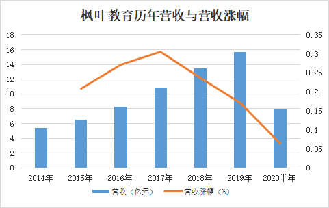 35亿收购新加坡学校 海外扩张为何这么猛?
