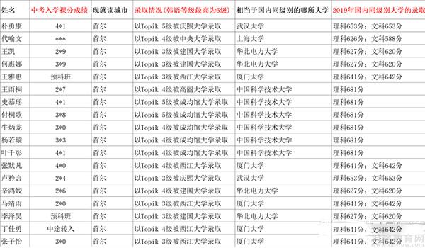 唐山英才国际学校 ：中考成绩不理想怎么办？唐山英才为您排忧解难