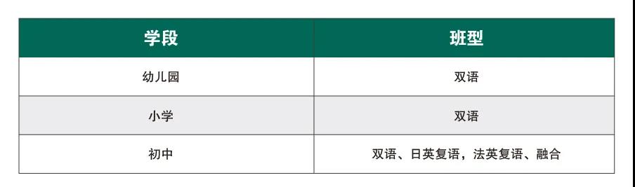 苏州枫华学校2020年秋季招生简章