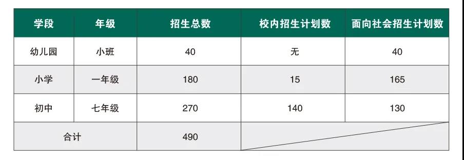 苏州枫华学校2020年秋季招生简章