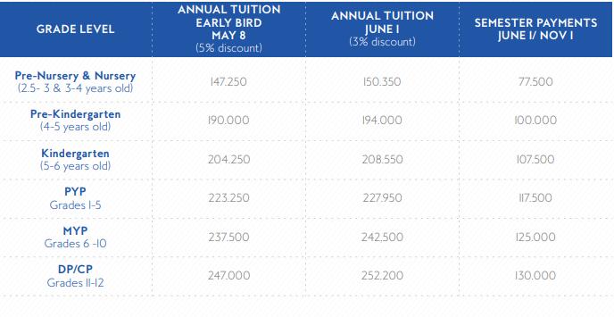 上海西华外籍人员子女学校2020-2021学年学费多少呢?