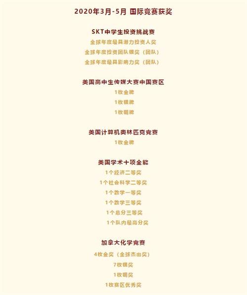 北京市二十一世纪国际学校获邀参加巴菲特股东大会，捧回众多全球金奖！