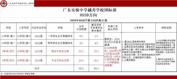 90亿发放加国留学生，每人每月发1250加币！——广东实验中学越秀学校国际部