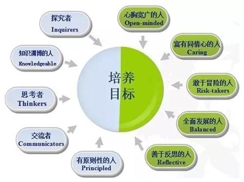 北大附属嘉兴实验学校同文部举行IBDP学习交流会