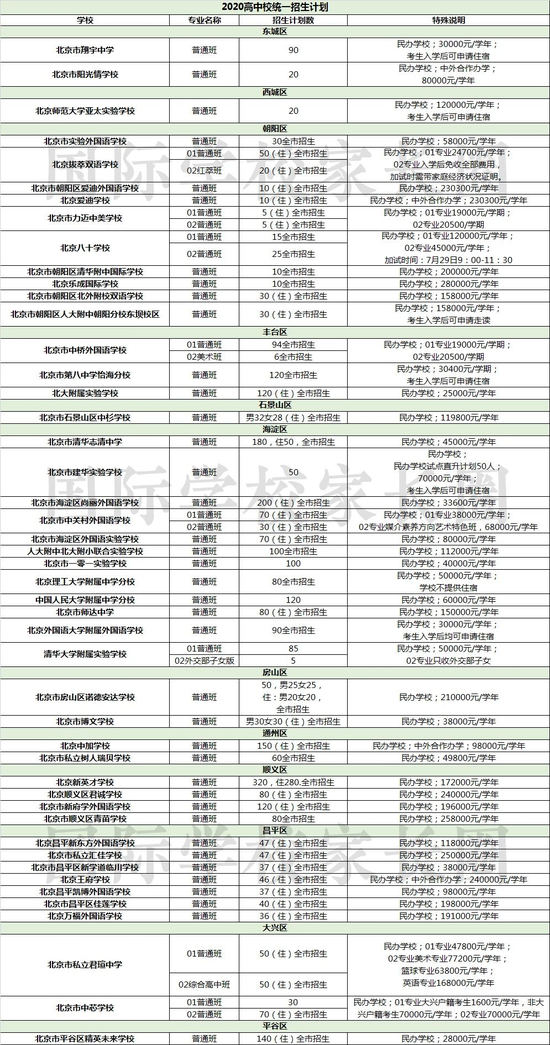 2020北京中考招生计划发布 47所民办学校招近3600人