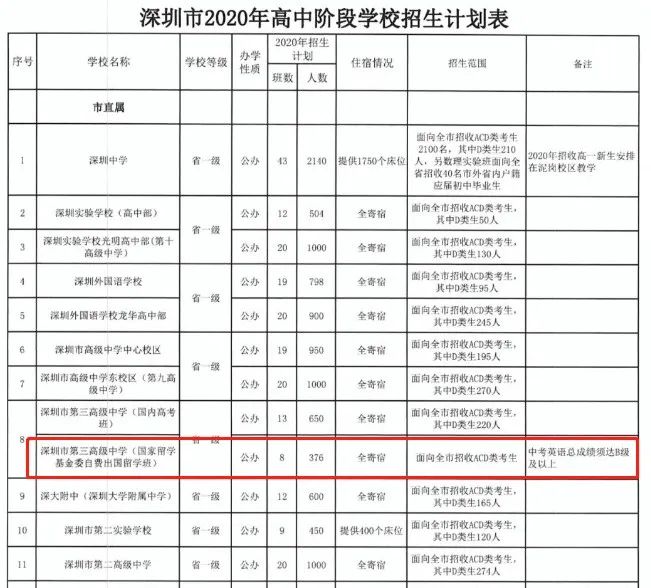 深圳市第三高级中学国际Alevel项目,两种途径可报考
