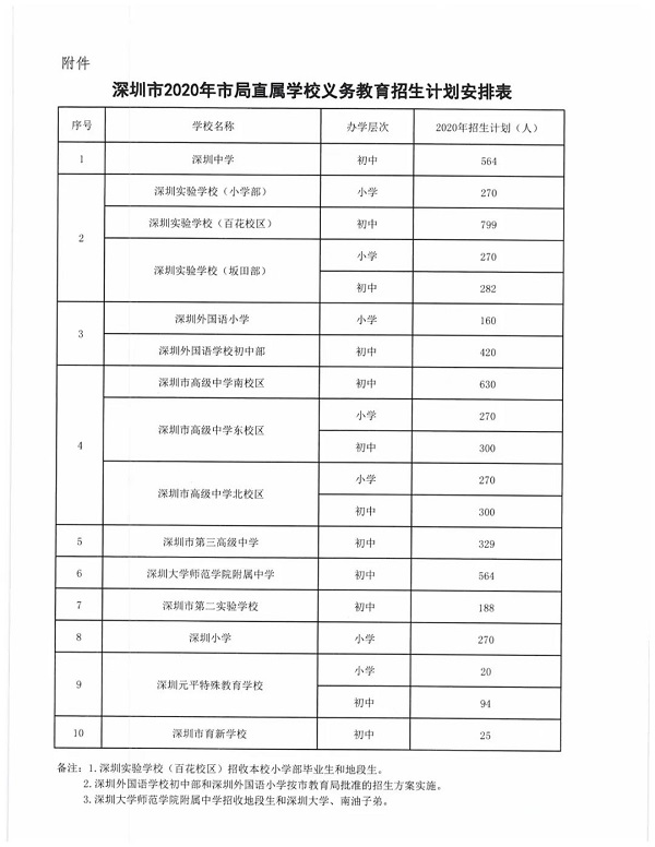 深圳四大名校招生计划公布!