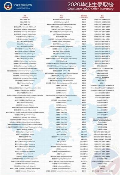 宁波华茂国际学校DP上线率再创100%
