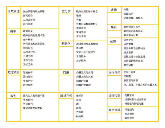 建华教育提雅学园 - 乘风破浪的博士们打造的创新高中