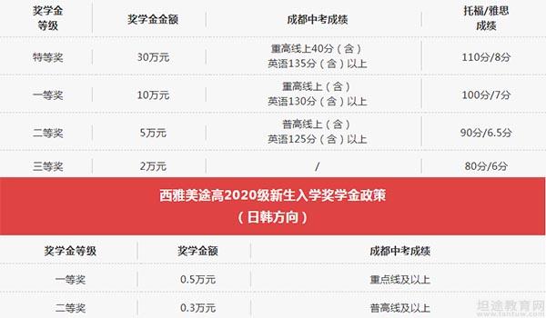 成都市西雅美途外国语联合学校 ：2020西雅美途初升高招生开始，赶快报名吧！