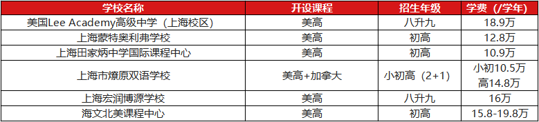 上海AP课程国际化学校汇总，学费一览表
