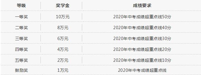 成都石室天府中学国际部2020招生信息