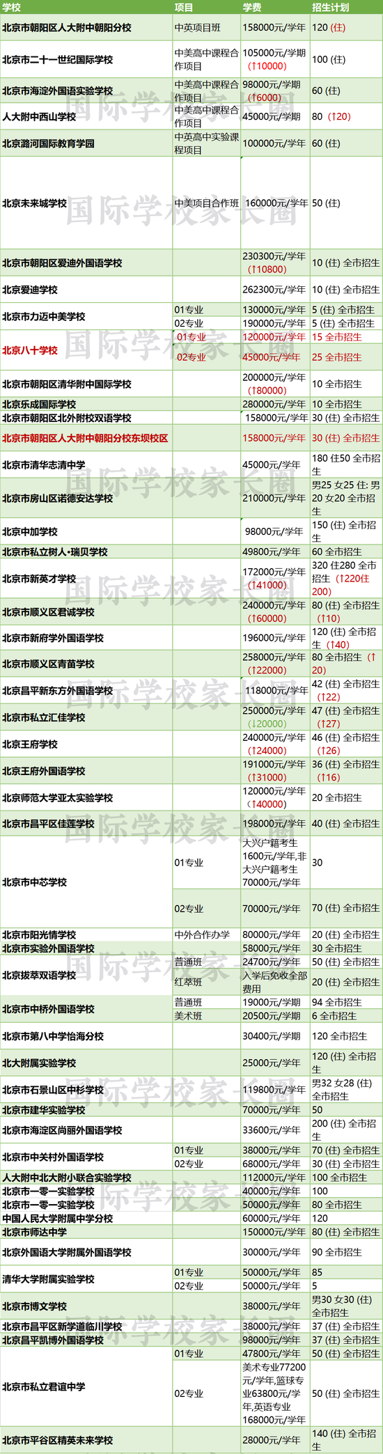 北京国际班民办高中招生计划公布 新增三所学校招生
