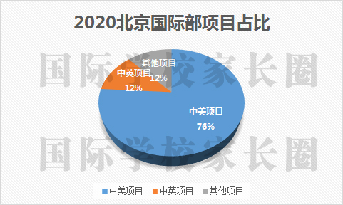 北京公办学校国际班招生人数再增长 三年涨幅超40%