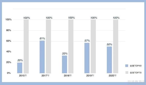 深圳博纳国际学校 ：知道深圳博纳这五年是怎么过的吗？